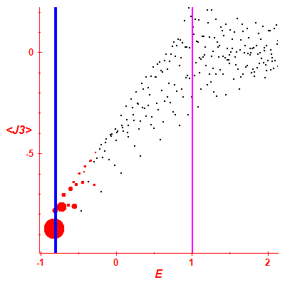 Peres lattice <J3>